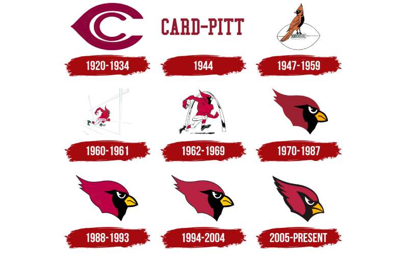 Arizona-Cardinals-Logo-History-1 The Arizona Cardinals Logo History, Colors, Font, and Meaning