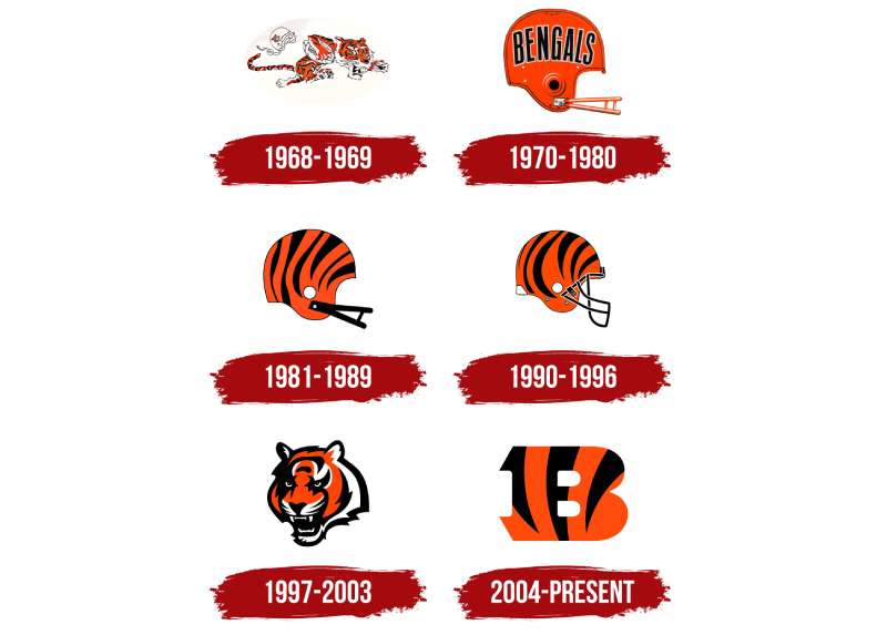 Cincinnati-Bengals-Logo-History-1-2 The Cincinnati Bengals Logo History, Colors, Font, and Meaning