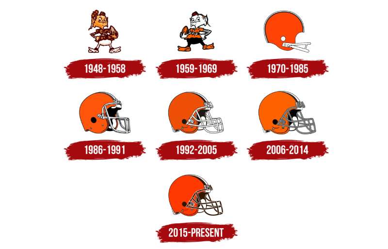 Cleveland-Browns-Logo-History-2 The Cleveland Browns Logo History, Colors, Font, and Meaning