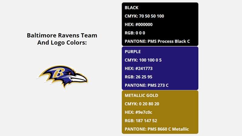Colour-3 The Baltimore Ravens Logo History, Colors, Font, and Meaning