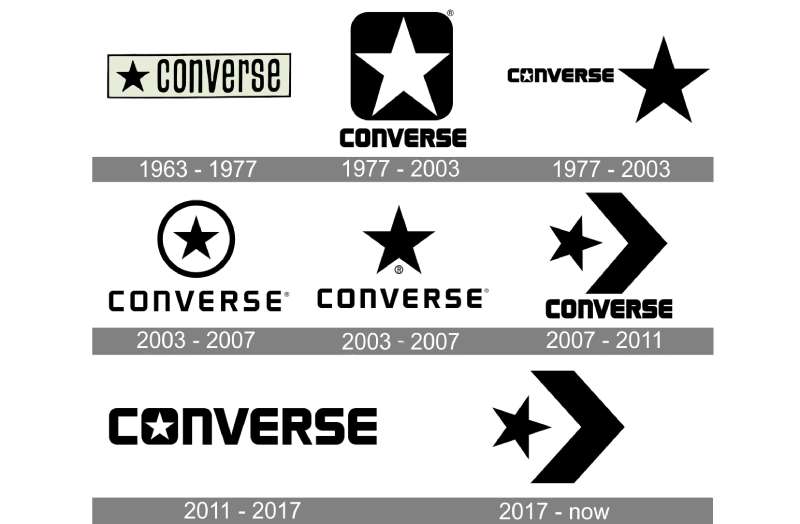 Converse-Logo-history-1 The Converse Logo History, Colors, Font, and Meaning