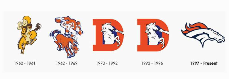 Denver-Broncos-Logo-History The Denver Broncos Logo History, Colors, Font, and Meaning