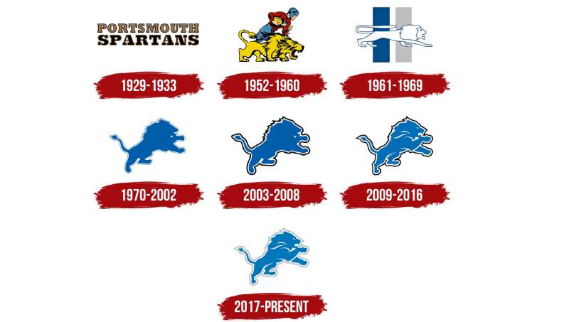 Detroit-Lions-Logo-History-1 The Detroit Lions Logo History, Colors, Font, and Meaning