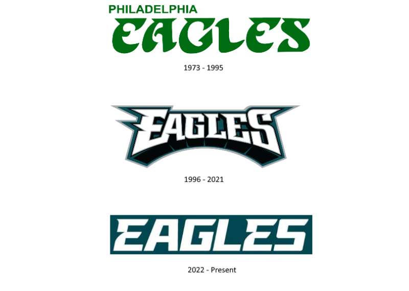 Font-12 The Philadelphia Eagles Logo History, Colors, Font, and Meaning
