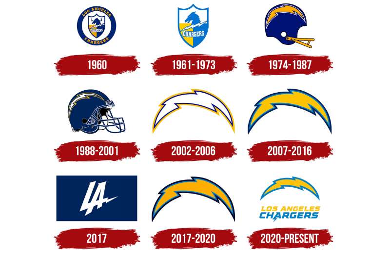 History-1-4 The Los Angeles Chargers Logo History, Colors, Font, and Meaning