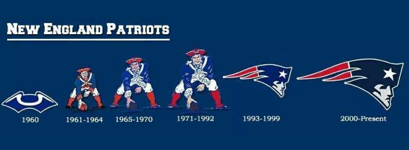 History-1-5 The New England Patriots Logo History, Colors, Font, and Meaning