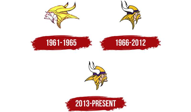 History-1-6 The Minnesota Vikings Logo History, Colors, Font, and Meaning