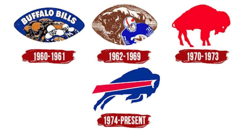 History-4 The Buffalo Bills Logo History, Colors, Font, and Meaning