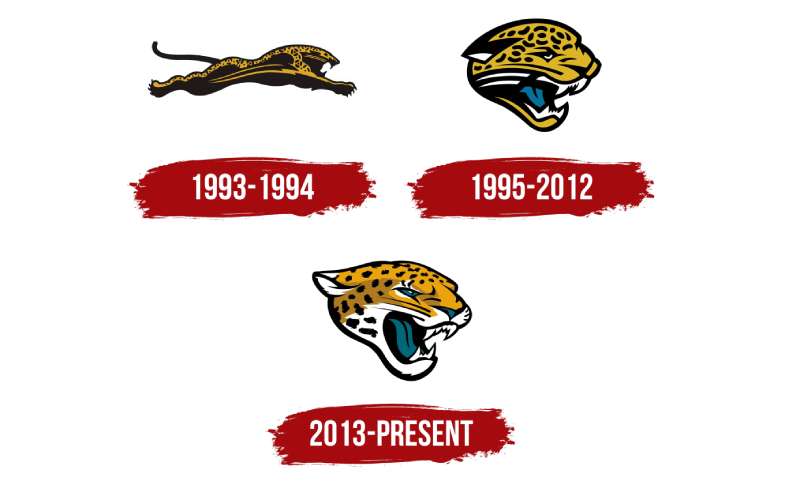 Jacksonville-Jaguars-Logo-History-1 The Jacksonville Jaguars Logo History, Colors, Font, and Meaning
