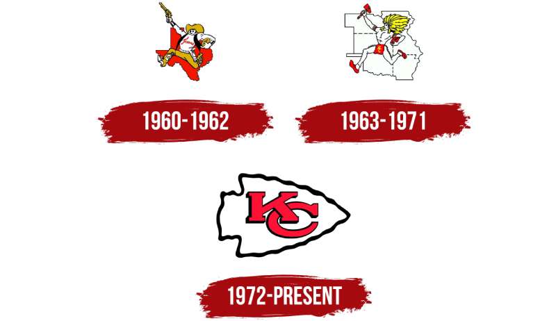 Kansas-City-Chiefs-Logo-History-1 The Kansas City Chiefs Logo History, Colors, Font, and Meaning