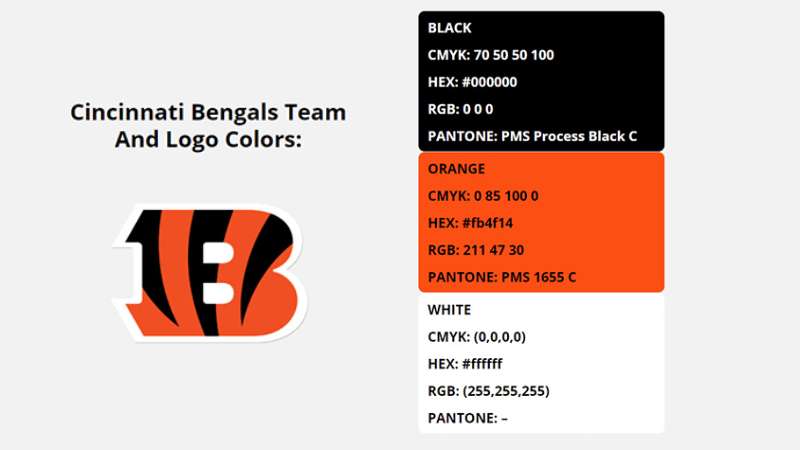 Logo-colour-5 The Cincinnati Bengals Logo History, Colors, Font, and Meaning