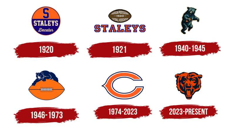 Logo-history-3 The Chicago Bears Logo History, Colors, Font, and Meaning