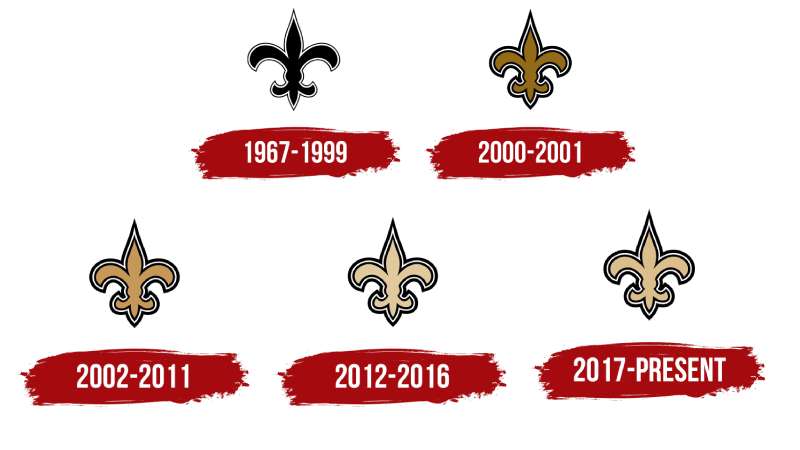 Logo-history-4 The New Orleans Saints Logo History, Colors, Font, and Meaning