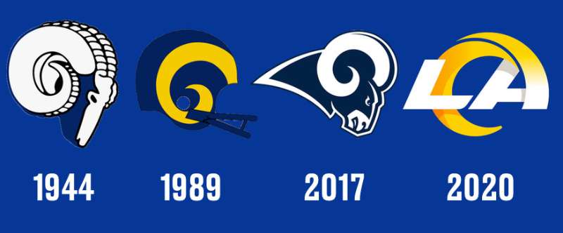 Logo-history-5 The Los Angeles Rams Logo History, Colors, Font, and Meaning