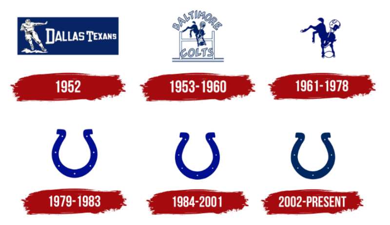 Logos-edited The Indianapolis Colts Logo History, Colors, Font, and Meaning