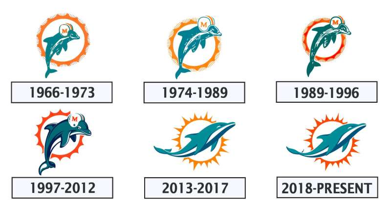 Miami-Dolphins-Logo-History-1-1 The Miami Dolphins Logo History, Colors, Font, and Meaning