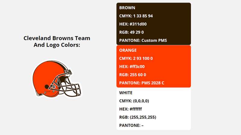 New-Project-5 The Cleveland Browns Logo History, Colors, Font, and Meaning