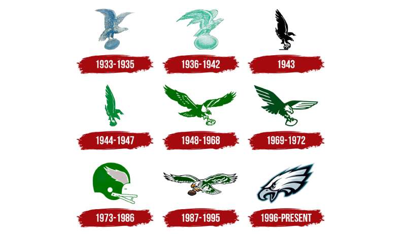 Philadelphia-Eagles-Logo-History-1 The Philadelphia Eagles Logo History, Colors, Font, and Meaning