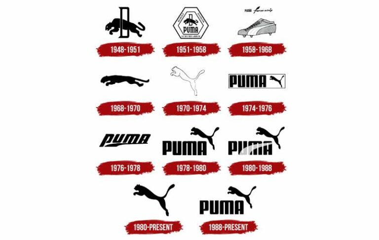 The Puma Logo History Colors Font And Meaning