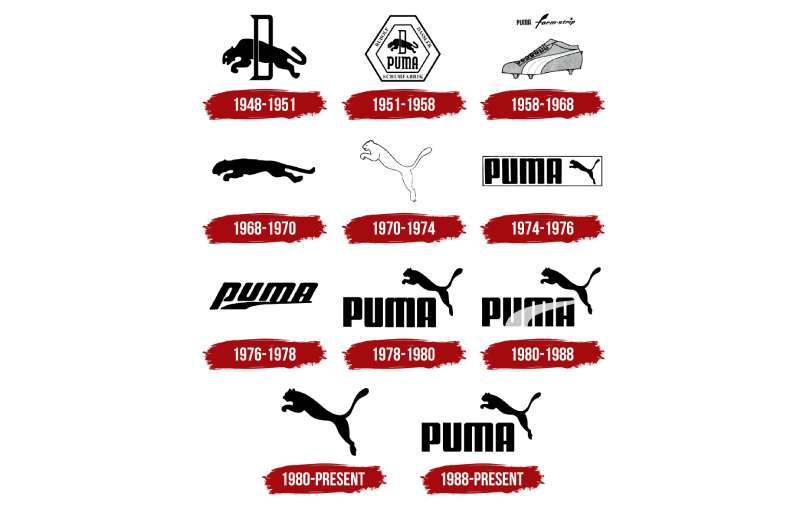 Puma-Logo-History-1 The Puma Logo History, Colors, Font, and Meaning