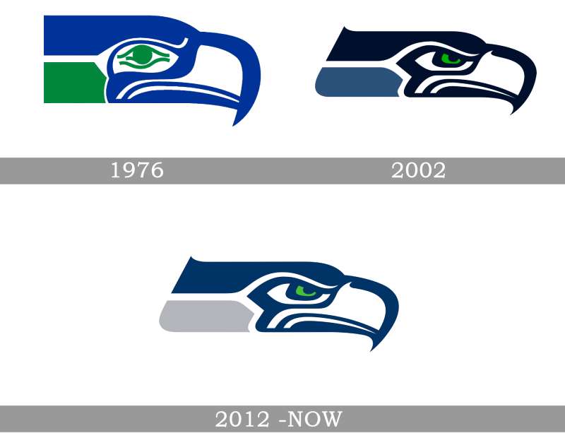 Seattle-Seahawks-Logo-history The Seattle Seahawks Logo History, Colors, Font, and Meaning