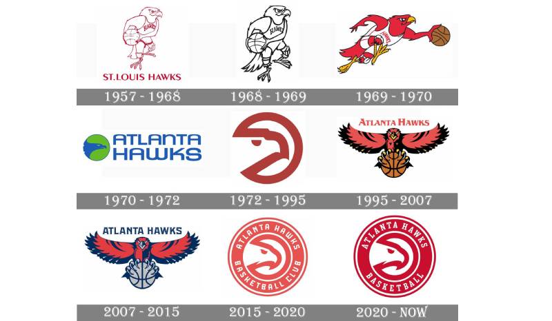 Atlanta-Hawks-Logo-history-1 The Atlanta Hawks Logo History, Colors, Font, and Meaning