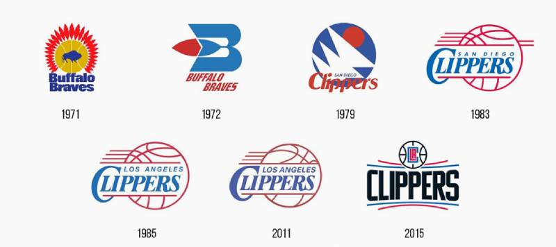 Carolina-Panthers-logo-history-1 The Los Angeles Clippers Logo History, Colors, Font, and Meaning