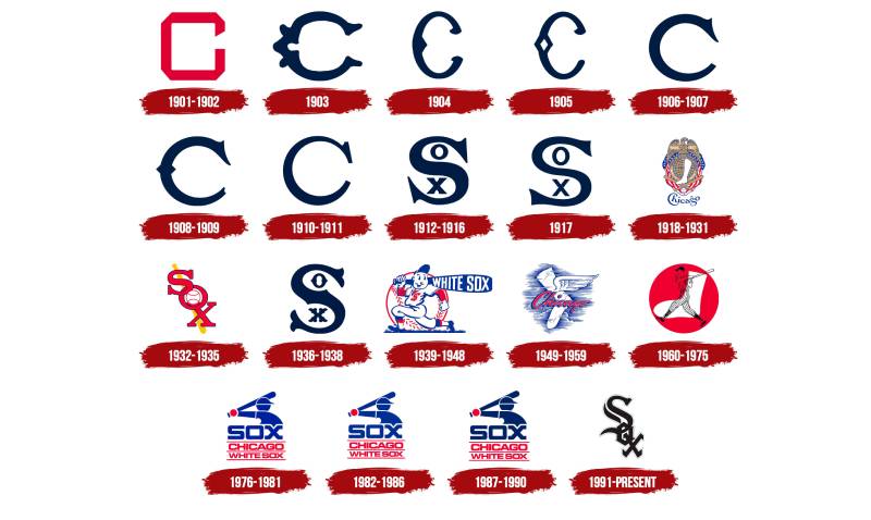 Chicago-White-Sox-Logo-History-1 The Chicago White Sox Logo History, Colors, Font, and Meaning