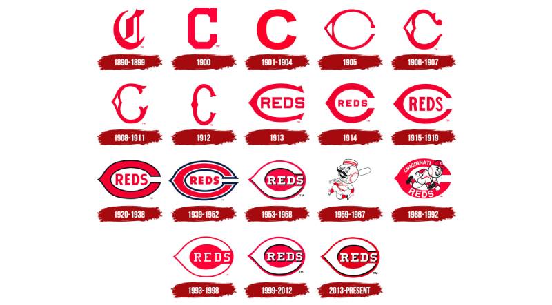 Cincinnati-Reds-Logo-History-1 The Cincinnati Reds Logo History, Colors, Font, and Meaning