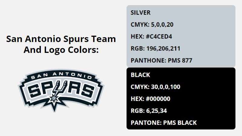 Colour-2 The San Antonio Spurs Logo History, Colors, Font, and Meaning