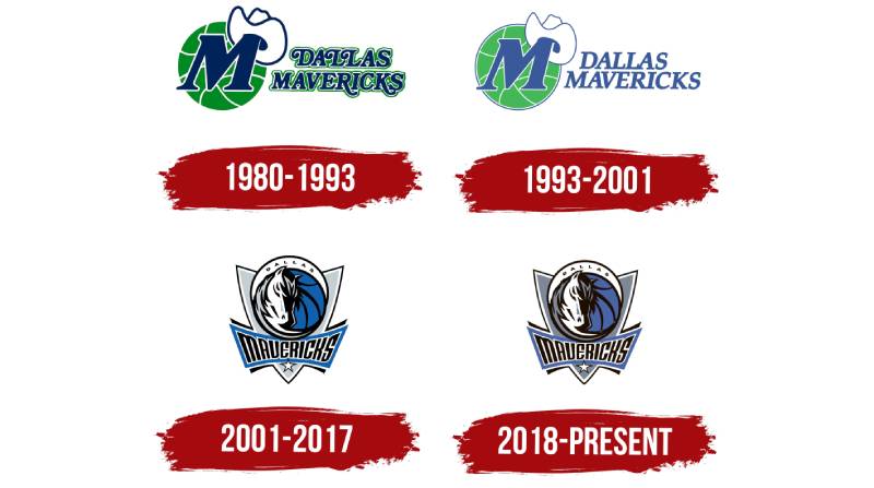 Dallas-Mavericks-Logo-History-1 The Dallas Mavericks Logo History, Colors, Font, and Meaning