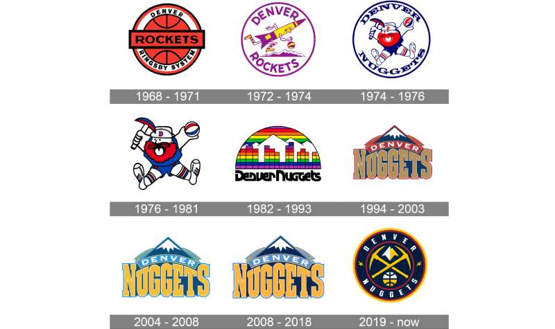 Denver-Nuggets-Logo-history The Denver Nuggets Logo History, Colors, Font, and Meaning