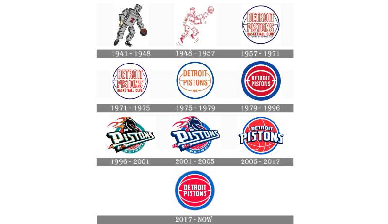 Detroit-Pistons-Logo-history-1 The Detroit Pistons Logo History, Colors, Font, and Meaning