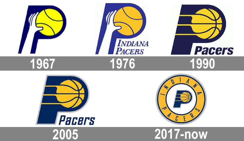 History-1-1 The Indiana Pacers Logo History, Colors, Font, and Meaning