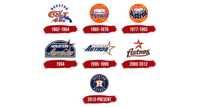 History-1-11 The Houston Astros Logo History, Colors, Font, and Meaning