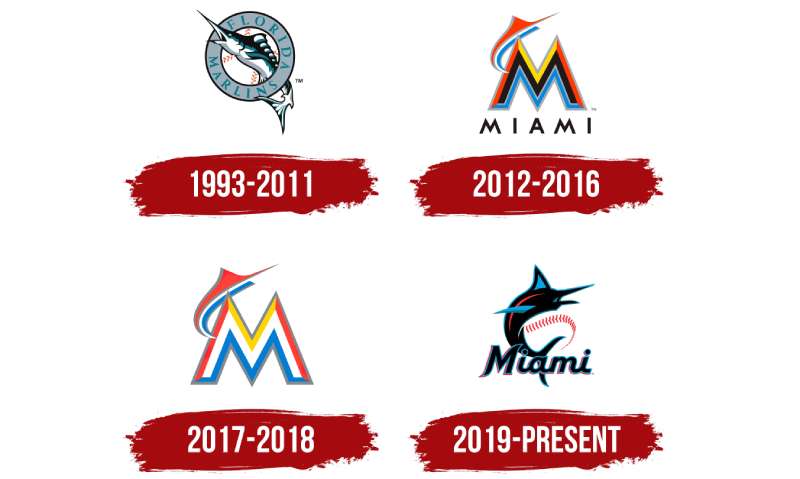 History-1-12 The Miami Marlins Logo History, Colors, Font, and Meaning