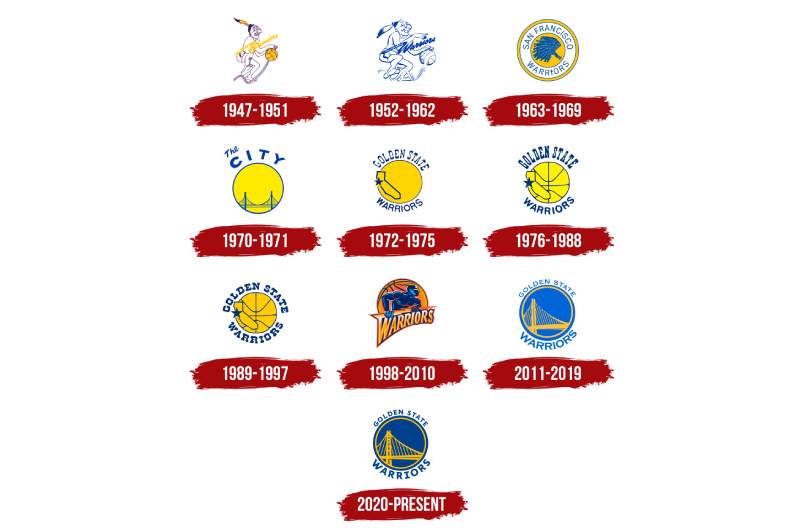 History-1-2 The Golden State Warriors Logo History, Colors, Font, and Meaning