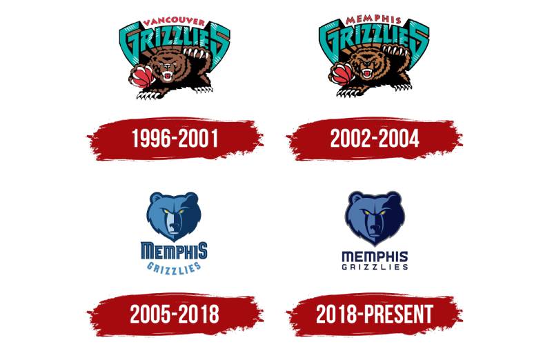 History-1-4 The Memphis Grizzlies Logo History, Colors, Font, and Meaning