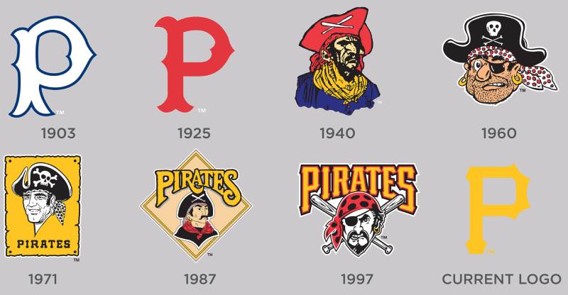 History-1-7 The Pittsburgh Pirates Logo History, Colors, Font, and Meaning