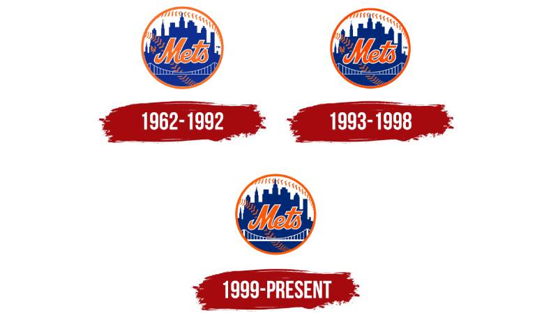 History-1-9 The New York Mets Logo History, Colors, Font, and Meaning