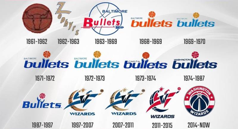 Logo-history-1-6 The Washington Wizards Logo History, Colors, Font, and Meaning