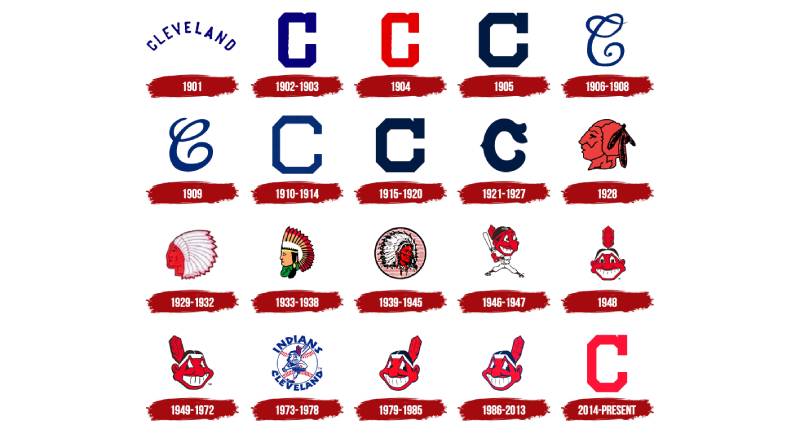 Logo-history-1-8 The Cleveland Indians Logo History, Colors, Font, and Meaning