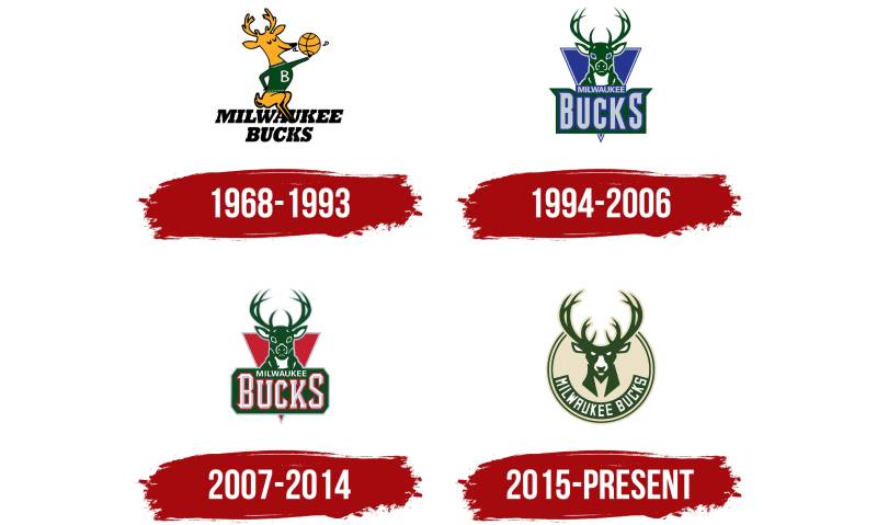 Milwaukee-Bucks-Logo-History-1 The Milwaukee Bucks Logo History, Colors, Font, and Meaning