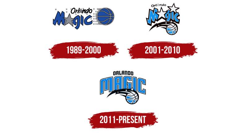 Orlando-Magic-Logo-History-1 The Orlando Magic Logo History, Colors, Font, and Meaning