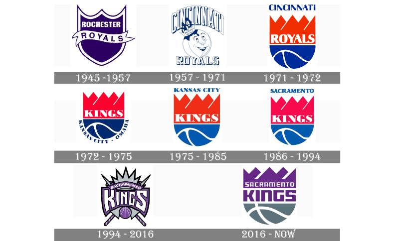 Sacramento-Kings-Logo-history-1 The Sacramento Kings Logo History, Colors, Font, and Meaning