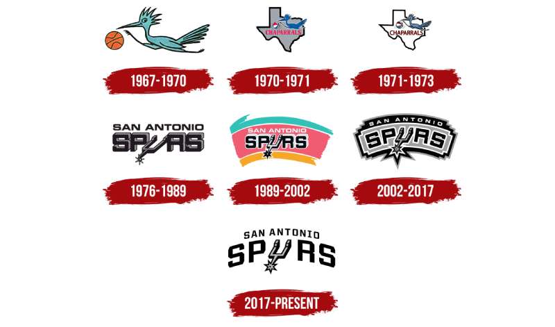San-Antonio-Spurs-Logo-History-1 The San Antonio Spurs Logo History, Colors, Font, and Meaning