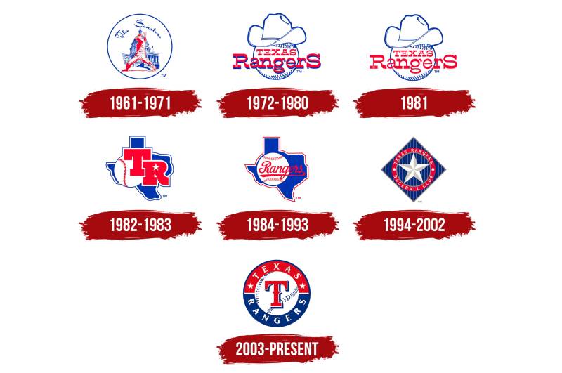 Texas-Rangers-Logo-History-1 The Texas Rangers Logo History, Colors, Font, and Meaning