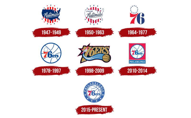 history-1-5 The Philadelphia 76ers Logo History, Colors, Font, and Meaning