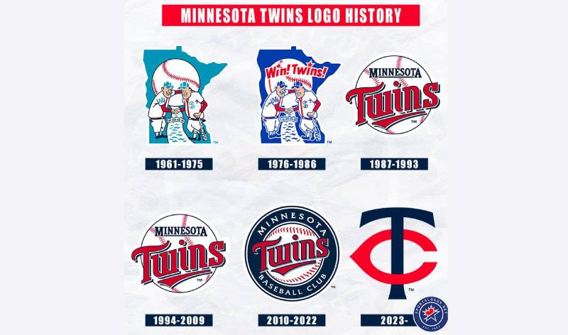 logo-history-1-9 The Minnesota Twins Logo History, Colors, Font, and Meaning