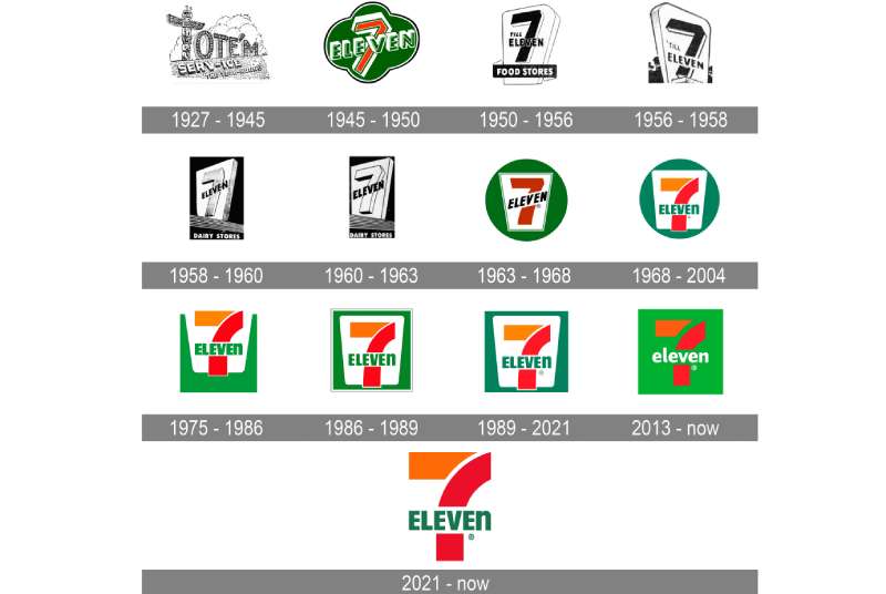 7-Eleven-Logo-history The 7-Eleven Logo History, Colors, Font, And Meaning